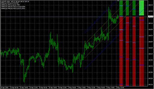4PMA[1].RSI.Rgrssn.STD.V1c.mq4 image